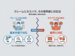 正当なクレームとカスハラに対応するビジネス研修