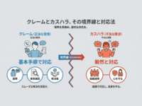 正当なクレームとカスハラに対応するビジネス研修