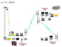 ドローン活用し音声で遠隔指示・誘導