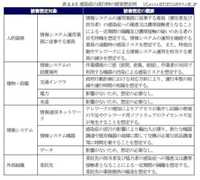 感染症の流行を追加、NISC「中央省庁における情報システム運用継続計画ガイドライン」改訂