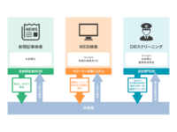 独自の情報網と全国の新聞紙面データで反社チェック