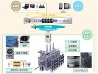 国内初の変圧器オンライン余寿命診断システム