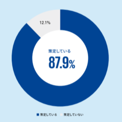 レジリエンス、BCPの企業調査「レジリエンスサーベイ　2024」をKPMGが発表