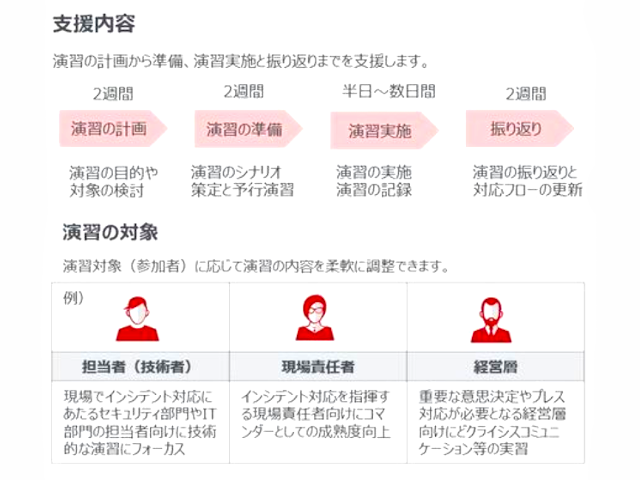 ドラクエ3 発売日