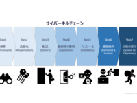 セキュリティ対策強化の前に不可欠な点検防御は各ステップで実施を