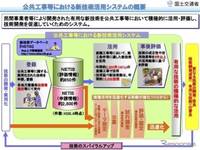 災害現場などで遠隔操作、無線通信と映像処理の性能要件に関する意見を募集