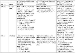 子供たちの命を守るために！学校の防災・危機管理について | ワールド