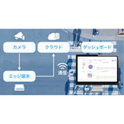 カメラ映像をAI解析して人流を可視化