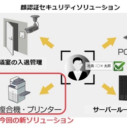 カメラに顔をかざすだけで本人認証し印刷