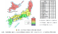 集中豪雨の増加傾向と水害への対応（リスクマネジメント最前線より）