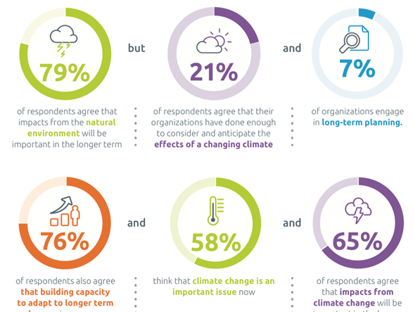 事業継続の観点で気候変動をどのようにとらえるべきか | 海外の