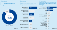 レジリエンス、BCPの企業調査「レジリエンスサーベイ　2024」をKPMGが発表