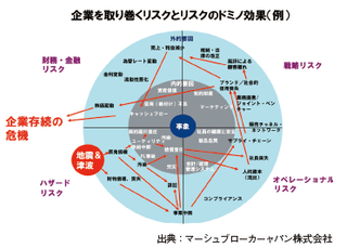 FOCUS グローバルリスク報告書2015を読み解く | 誌面情報 vol48