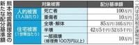 熊本地震義援金、８万世帯に追加配分　全壊５万円、半壊２万５千円