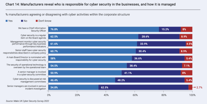 uk cybersecurity featured