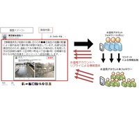 東京都、漏水情報をツイッターで収集