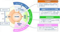 高度セキュリティ人材の育成に向けNTT ComとFFRIが会社設立（NTT Com、FFRI、...