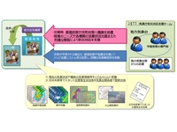 気象庁、災害時派遣チームを創設