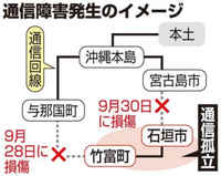 台風の夜になぜ通信障害が発生した？　ループ回線2カ所損傷　NTT「究明急ぐ」