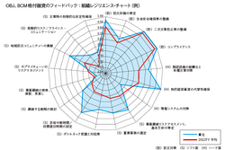 講演録　2015年9月8日開催セミナー　成長に結びつける危機管理の方策を問う