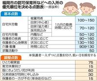 保育所入所どんな仕組み　就労や家庭の事情を点数化　自治体で差も　「受け皿整備を」強い声