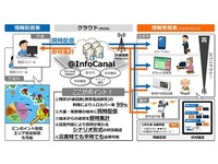 NTT-AT、防災情報などを一斉配信