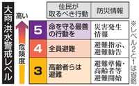 避難勧告、正しく理解は27％　国調査に台風被災地住民