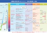 記録的短時間大雨への対策が急務