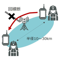 データ通信も可能な“災害に強い”業務用無線