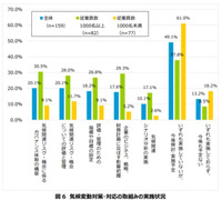  企業のリスクマネジメントの動向に関する調査結果を2月2日に公開 　  