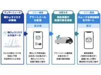自動車保険契約者向け「降ひょう」アラートサービス