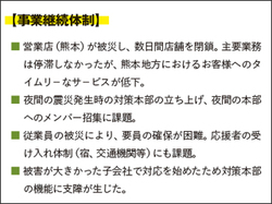 熊本地震の対応における課題や苦労した点（自由回答より）