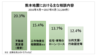 巨大災害時の共通のリーガル・ニーズを知っておこう | もしも大災害で社員が被災したら？ | リスク対策.com | 新建新聞社