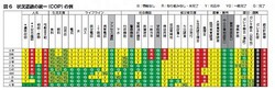 災害対応を早める「状況認識の統一」手法解説セミナー