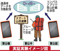 登山者の位置 スマホで把握　稜線トレイルで県が実証実験へ