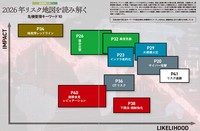 2026年、企業を止める10のリスク