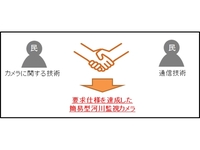 低価格河川監視カメラ開発へ企業募集