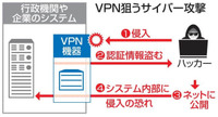 600超の組織にサイバー攻撃　テレワーク機器の欠陥悪用