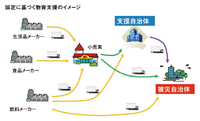 協定見直しの動き　すべての協定を解除